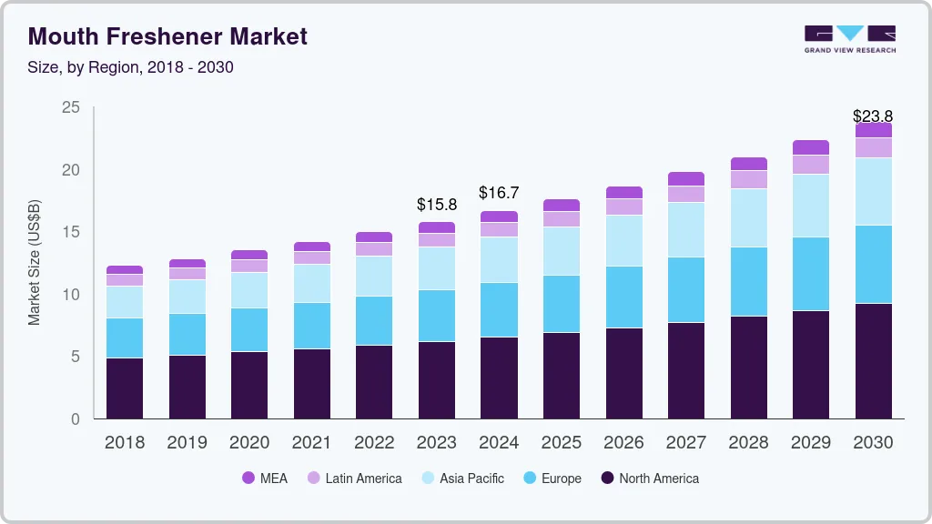 Mouth freshener market size by region, and growth forecast (2024-2030)