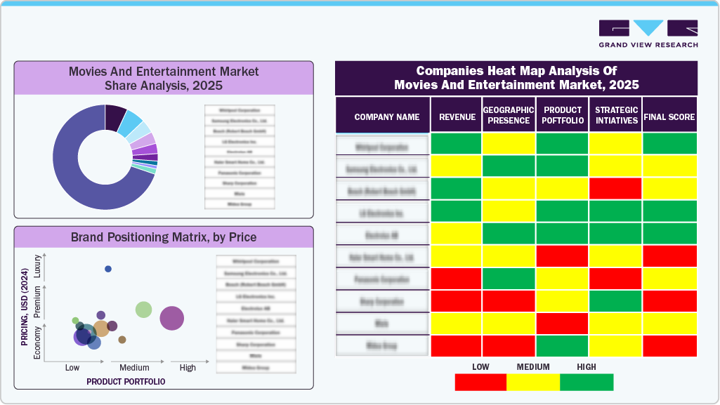 Movies And Entertainment Market Share Analysis, 2025 Movies And Entertainment Market Share Analysis, 2025