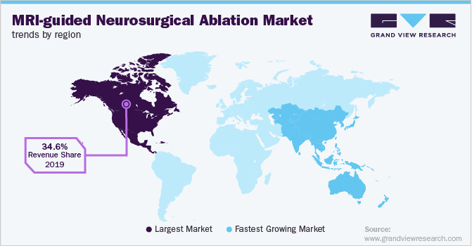 MRI-guided Neurosurgical Ablation Market Trends by Region