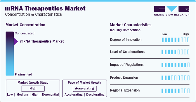 mRNA Therapeutics Market Concentration & Characteristics