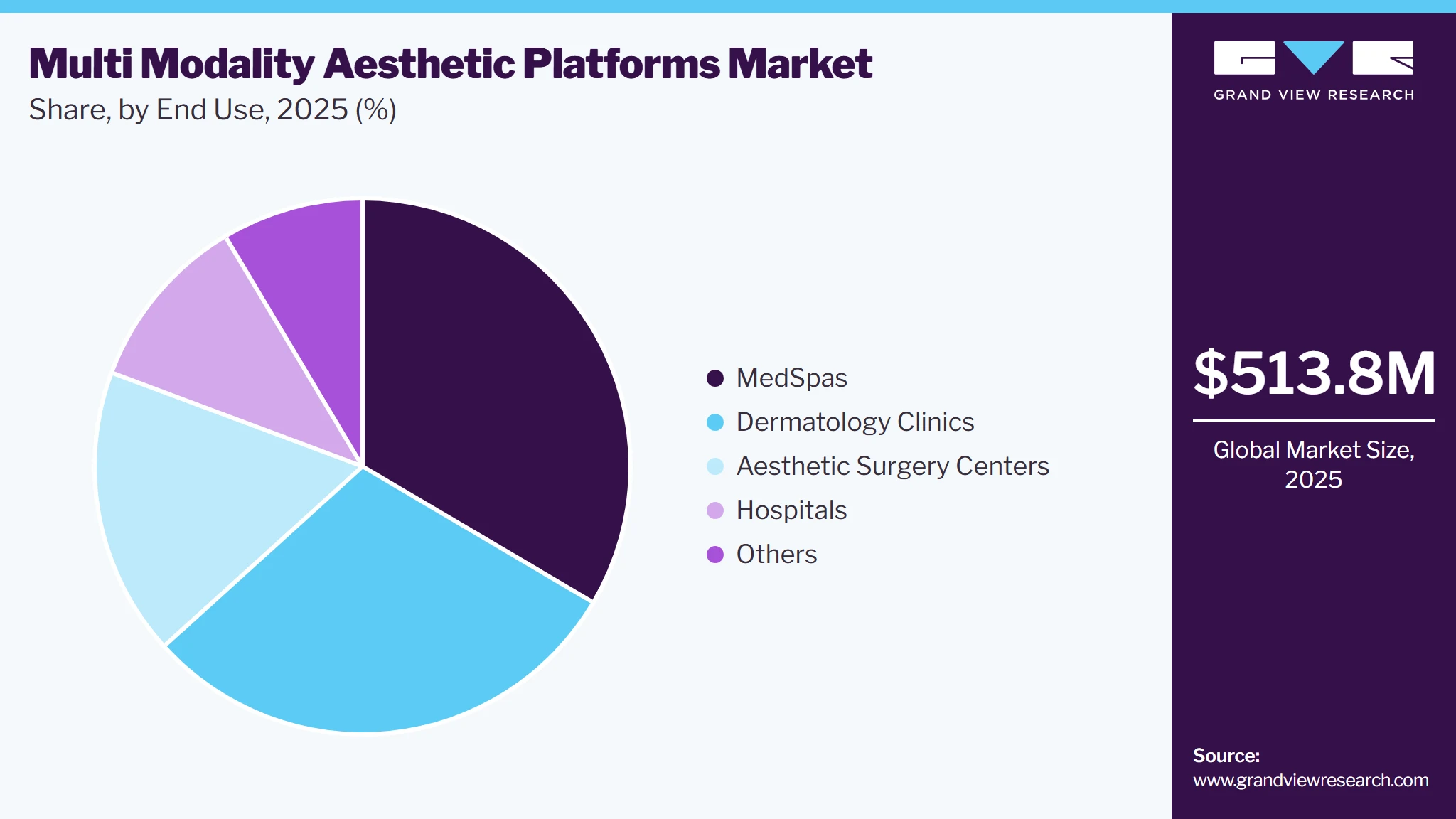 Multi Modality Aesthetic Platforms Market Share Multi Modality Aesthetic Platforms Market Share