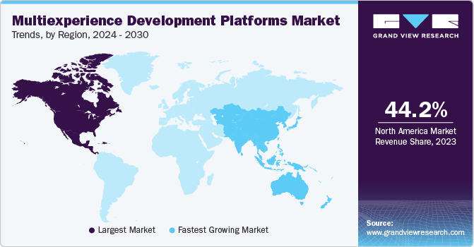 Multiexperience Development Platforms Market Trends, by Region, 2024 - 2030
