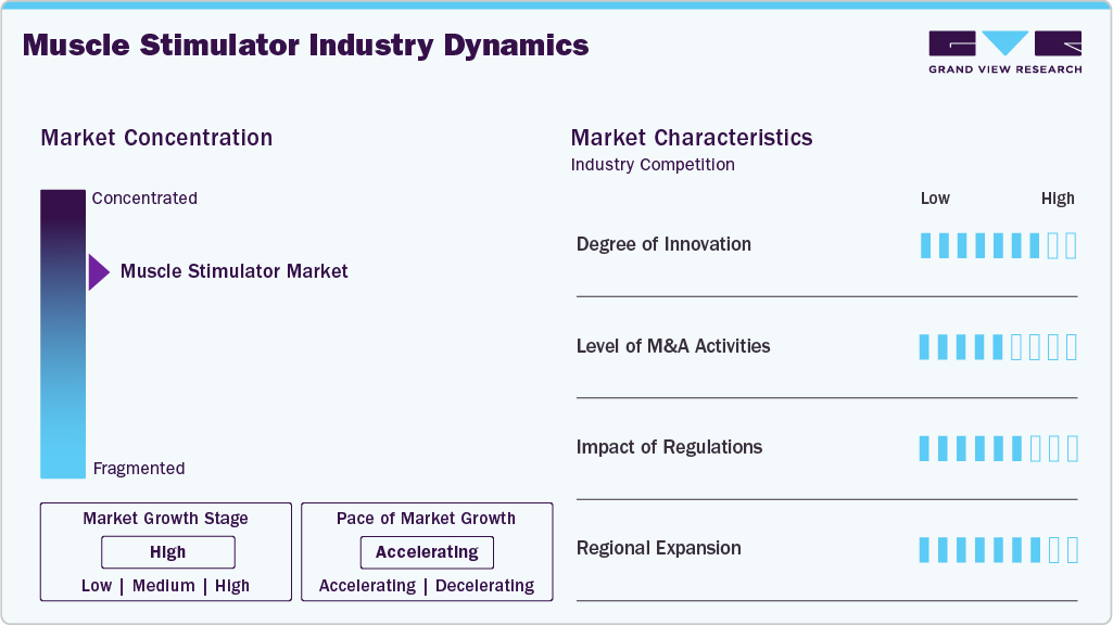 Muscle Stimulator Industry Dynamics Muscle Stimulator Industry Dynamics