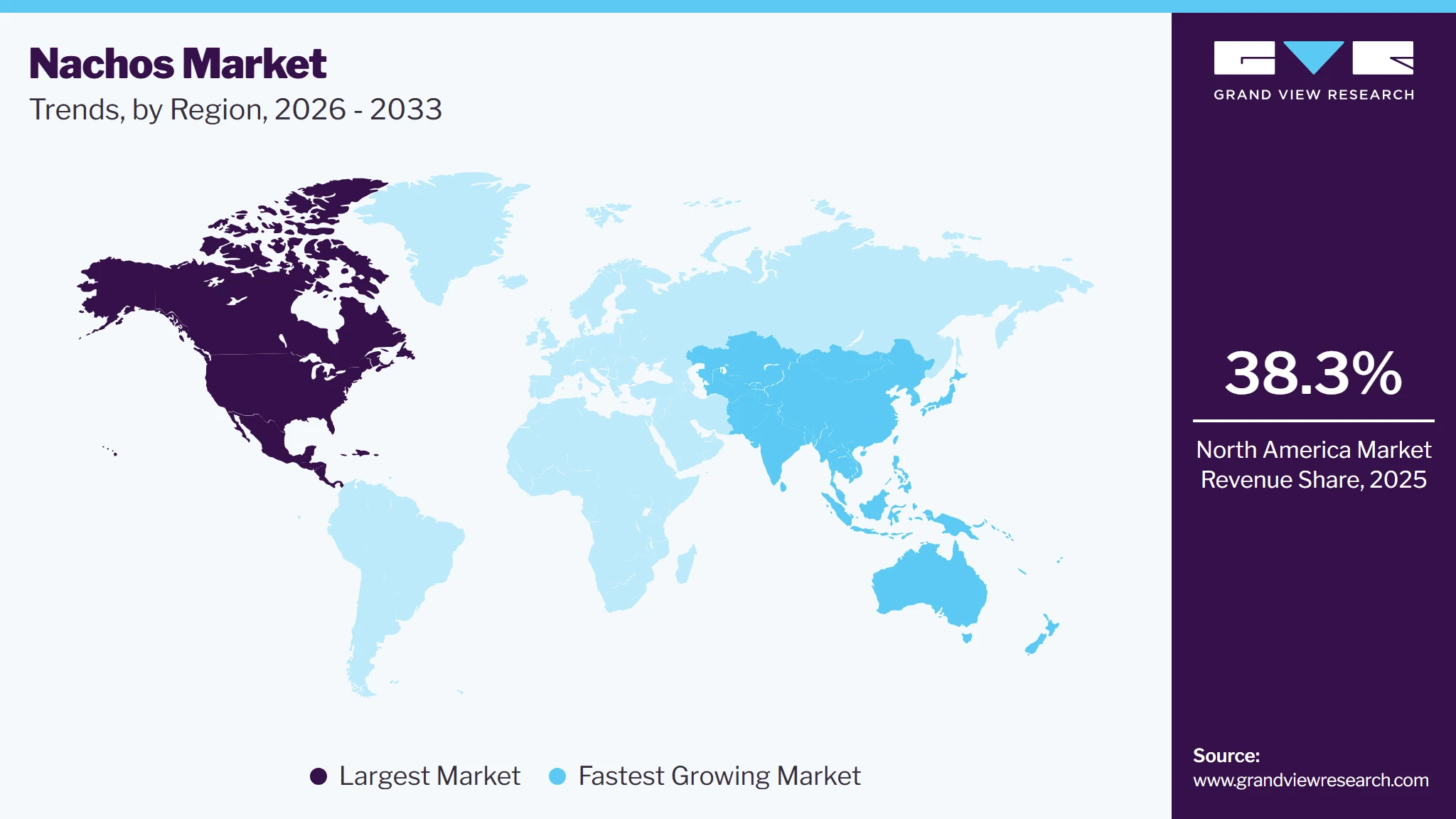 Nachos Market Trends, by Region, 2026 - 2033