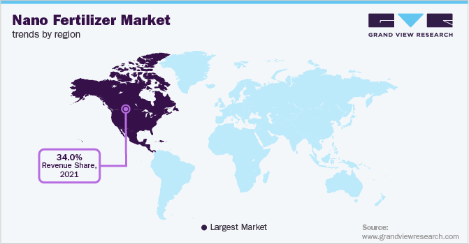 Nano Fertilizer Market Trends by Region