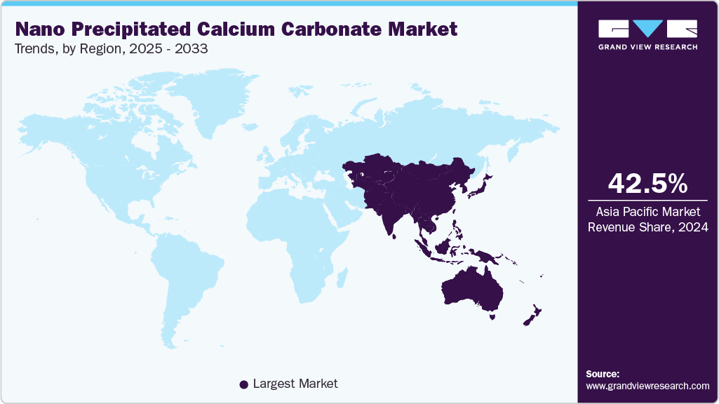Nano Precipitated Calcium Carbonate Market Trends, by Region, 2025 - 2033