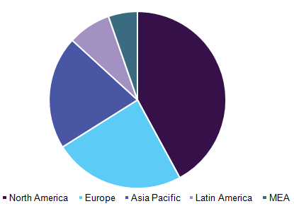 Nanoparticles - metal & metal oxides market