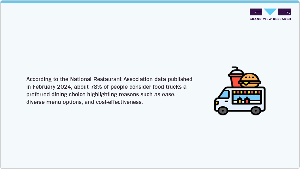 National Restaurant Association data published in February 2024