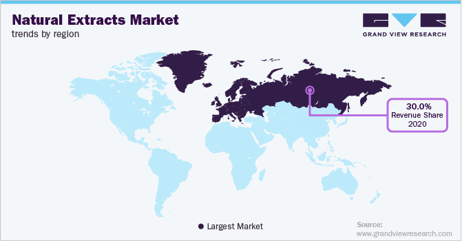 Natural Extracts Market Trends by Region