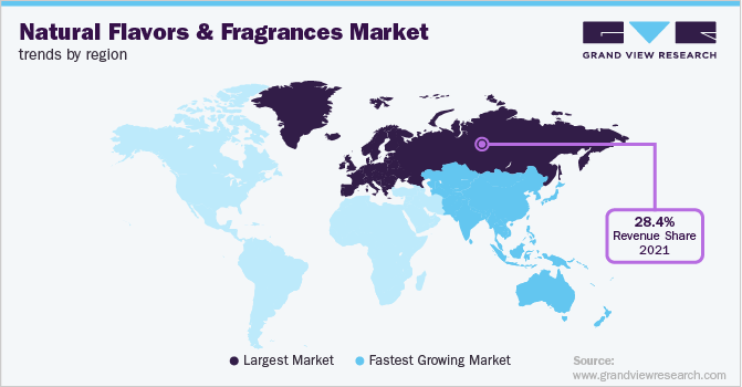 Natural Flavors And Fragrances Market Trends by Region