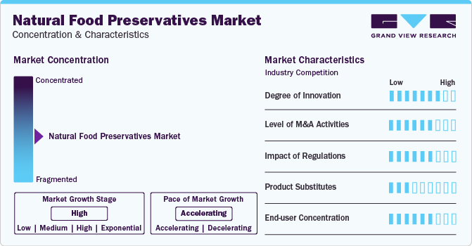 Natural Food Preservatives Market Concentration & Characteristics