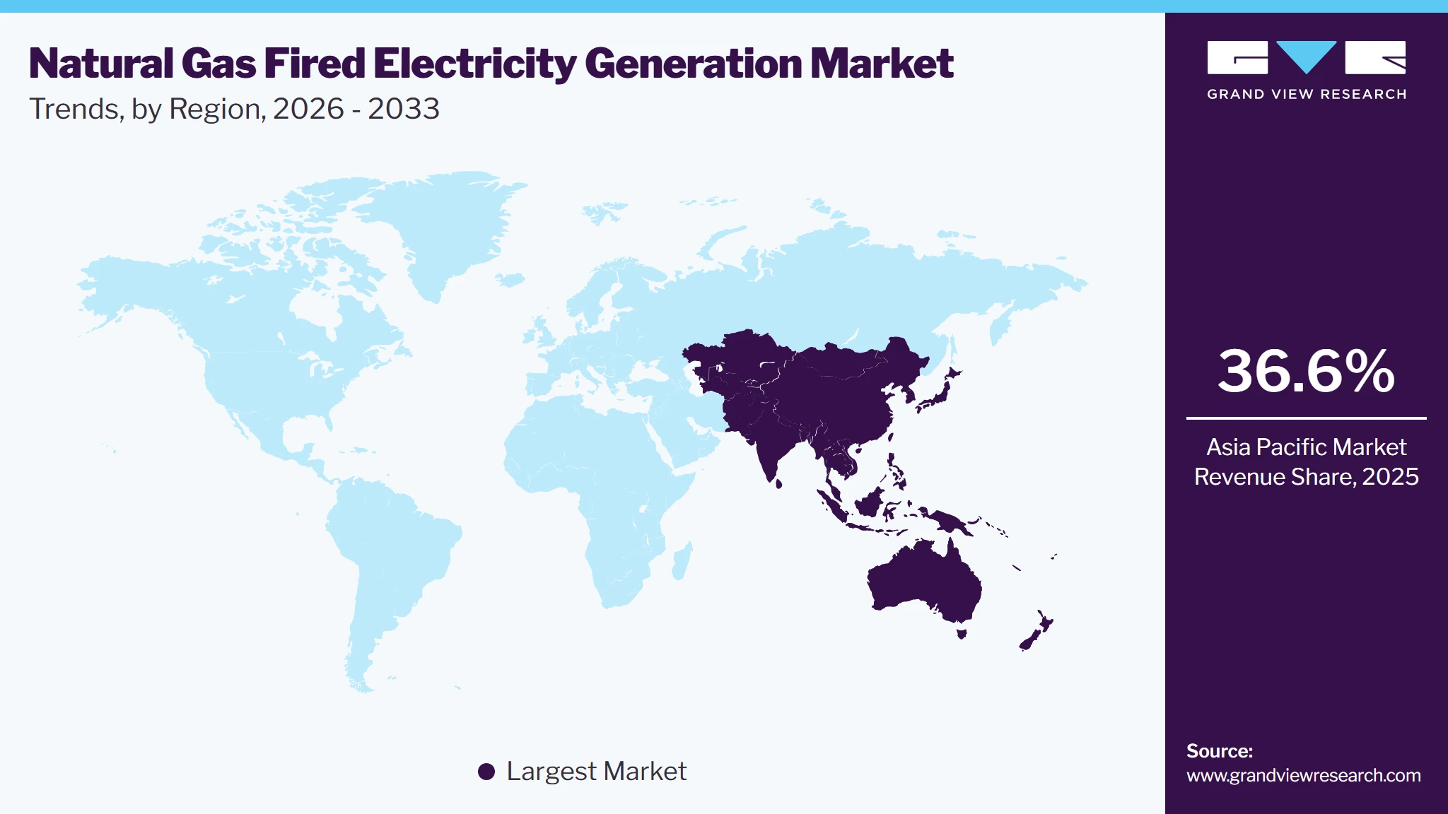 Natural Gas Fired Electricity Generation Market Trends, by Region, 2026 - 2033