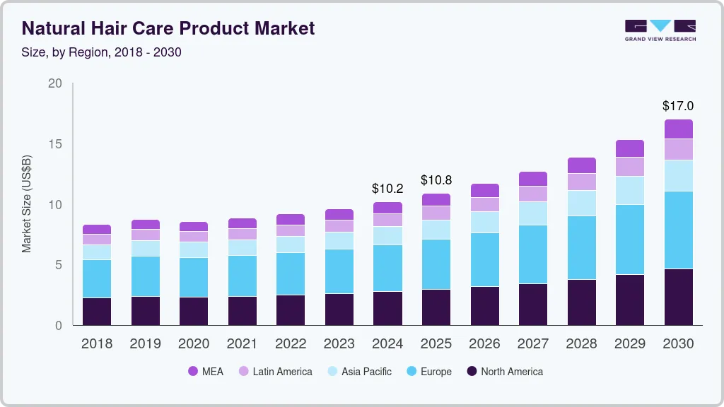 Natural hair care products market size by region, and growth forecast (2025-2030) Natural hair care products market size by region, and growth forecast (2025-2030)