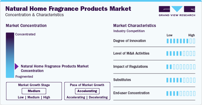 Natural Home Fragrance Products Market Concentration & Characteristics