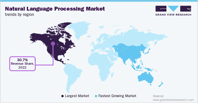 Natural Language Processing Market Trends by Region