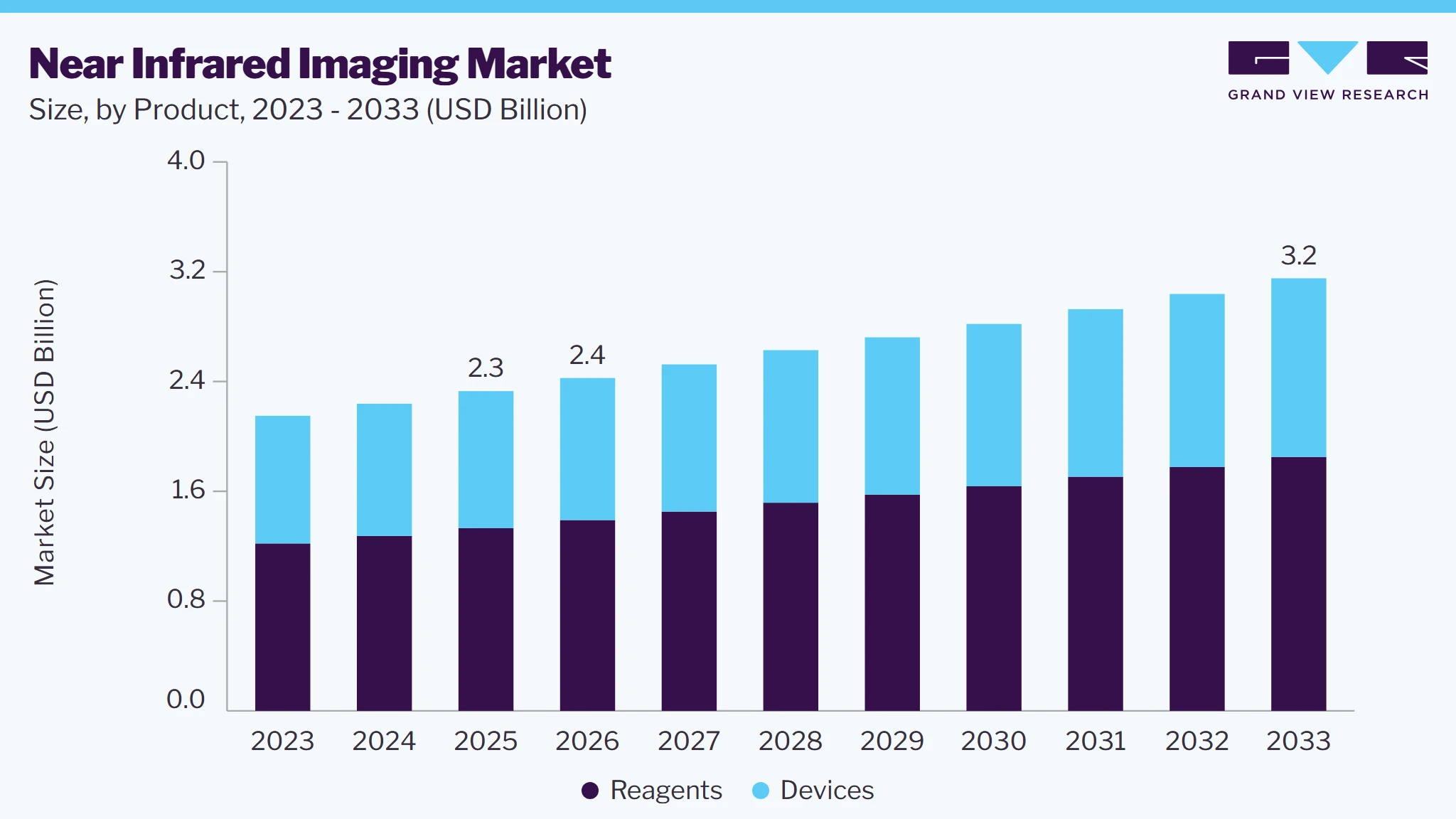 Near infrared imaging market size and growth forecast (2023-2033)