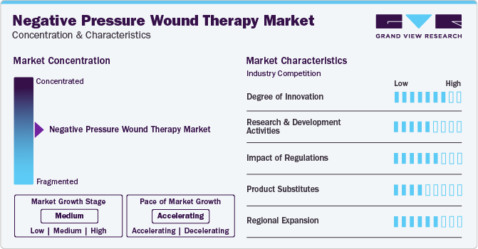 Negative Pressure Wound Therapy Market Concentration & Characteristics