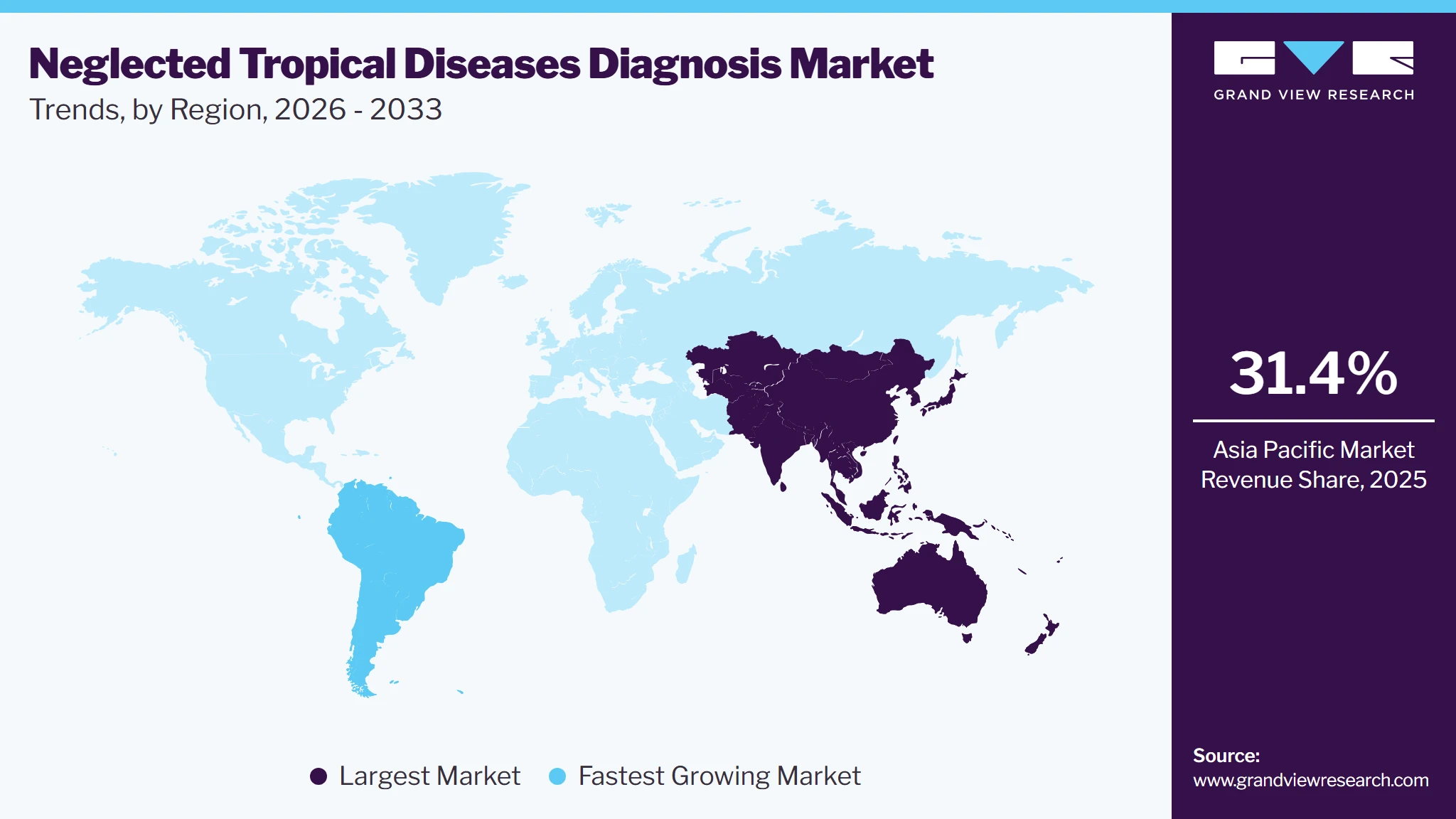 Neglected Tropical Diseases Diagnosis Market Trends, by Region, 2026 - 2033