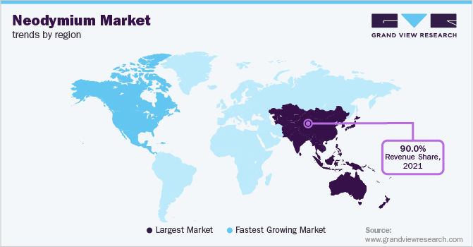 Neodymium Market Trends by Region