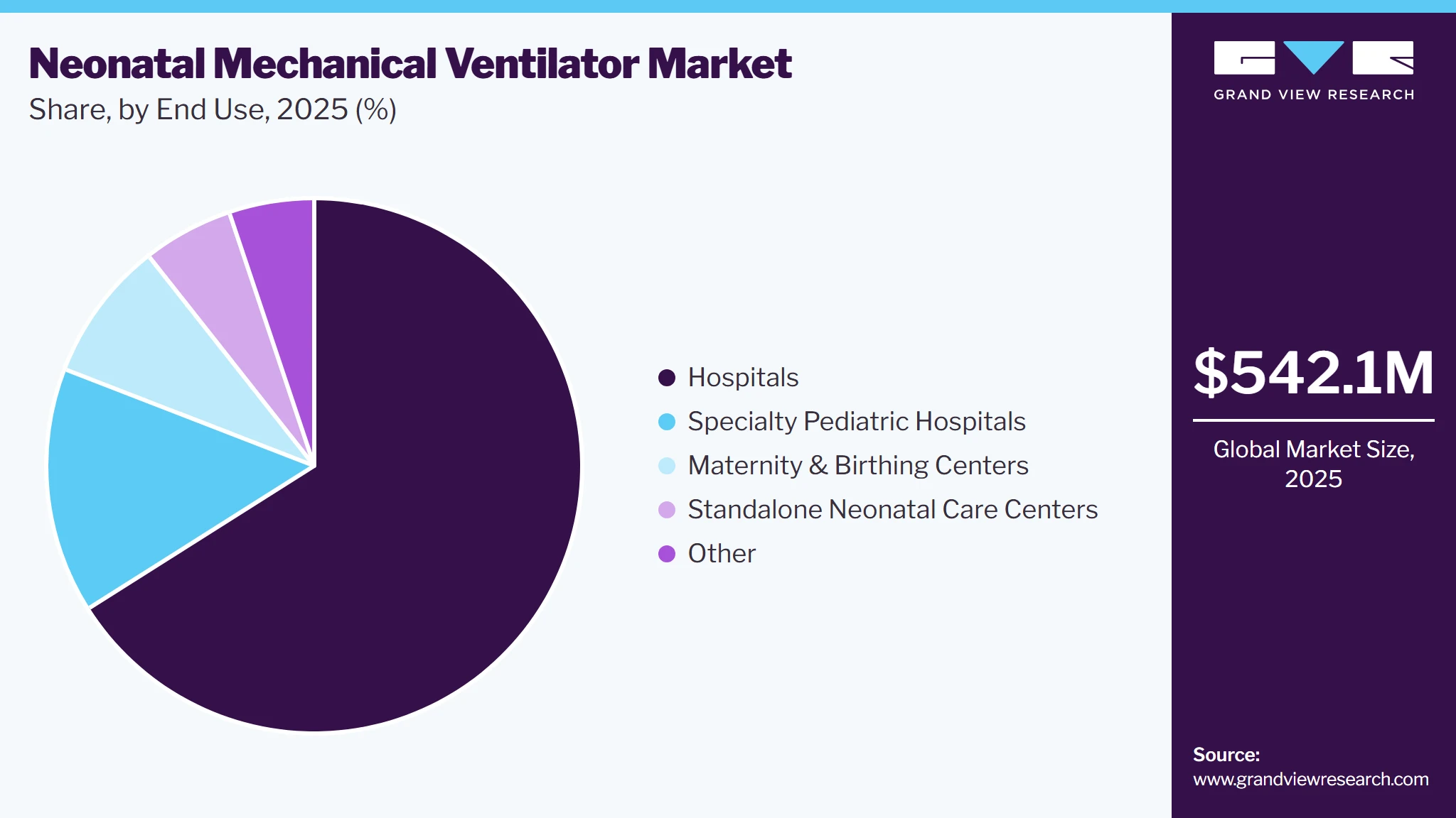 Neonatal Mechanical Ventilators Market Share Neonatal Mechanical Ventilators Market Share