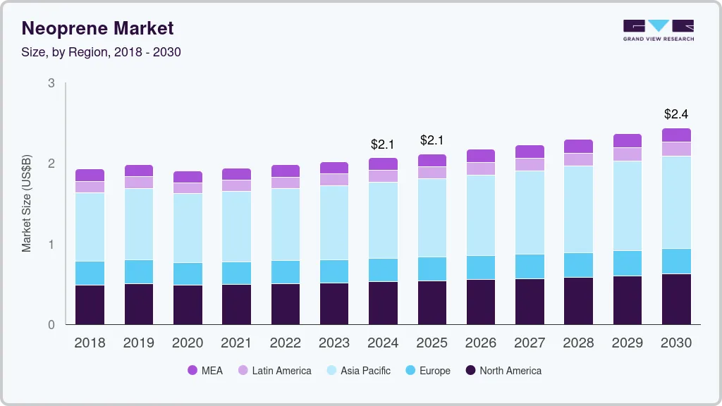 Neoprene market size by region, and growth forecast (2018-2030)