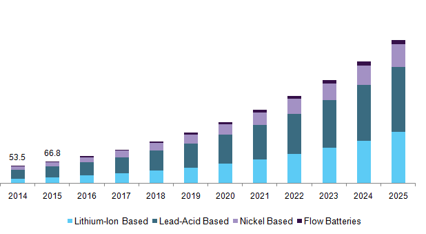 Netherlands BMS market