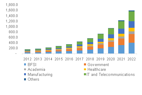 market control access network america expected usd analysis north revenue grandviewresearch 2022 nac report service billion worth networks segment maintenance