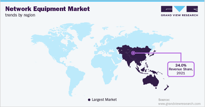Network Equipment Market Trends by Region