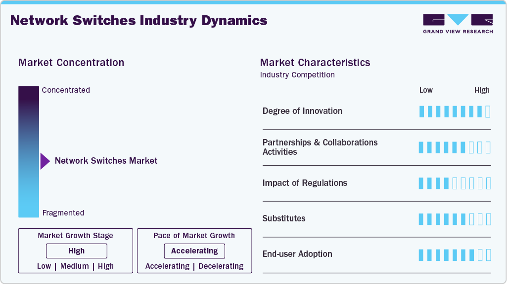 Network Switches Industry Dynamics Network Switches Industry Dynamics