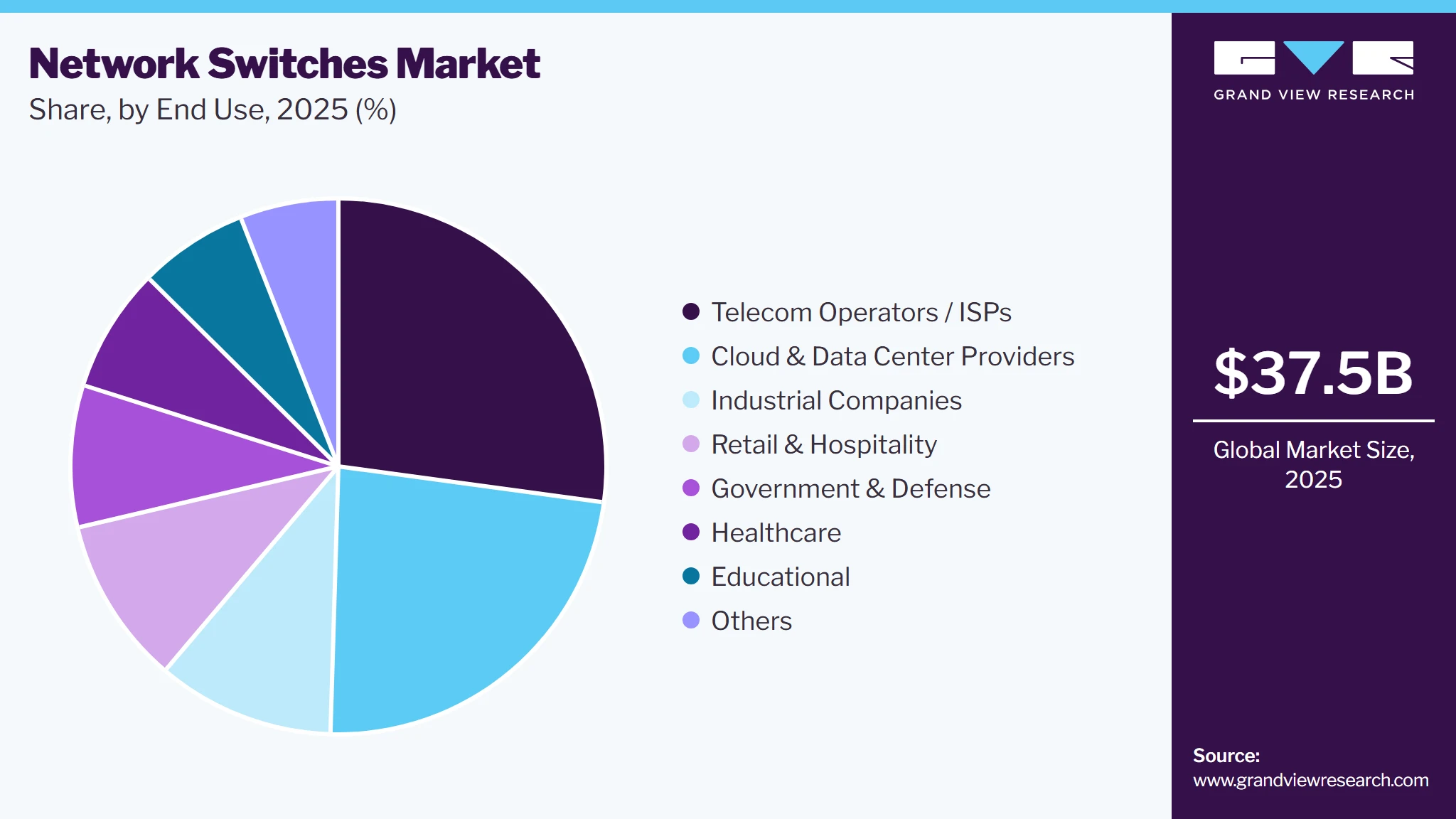 Network Switches Market Share Network Switches Market Share