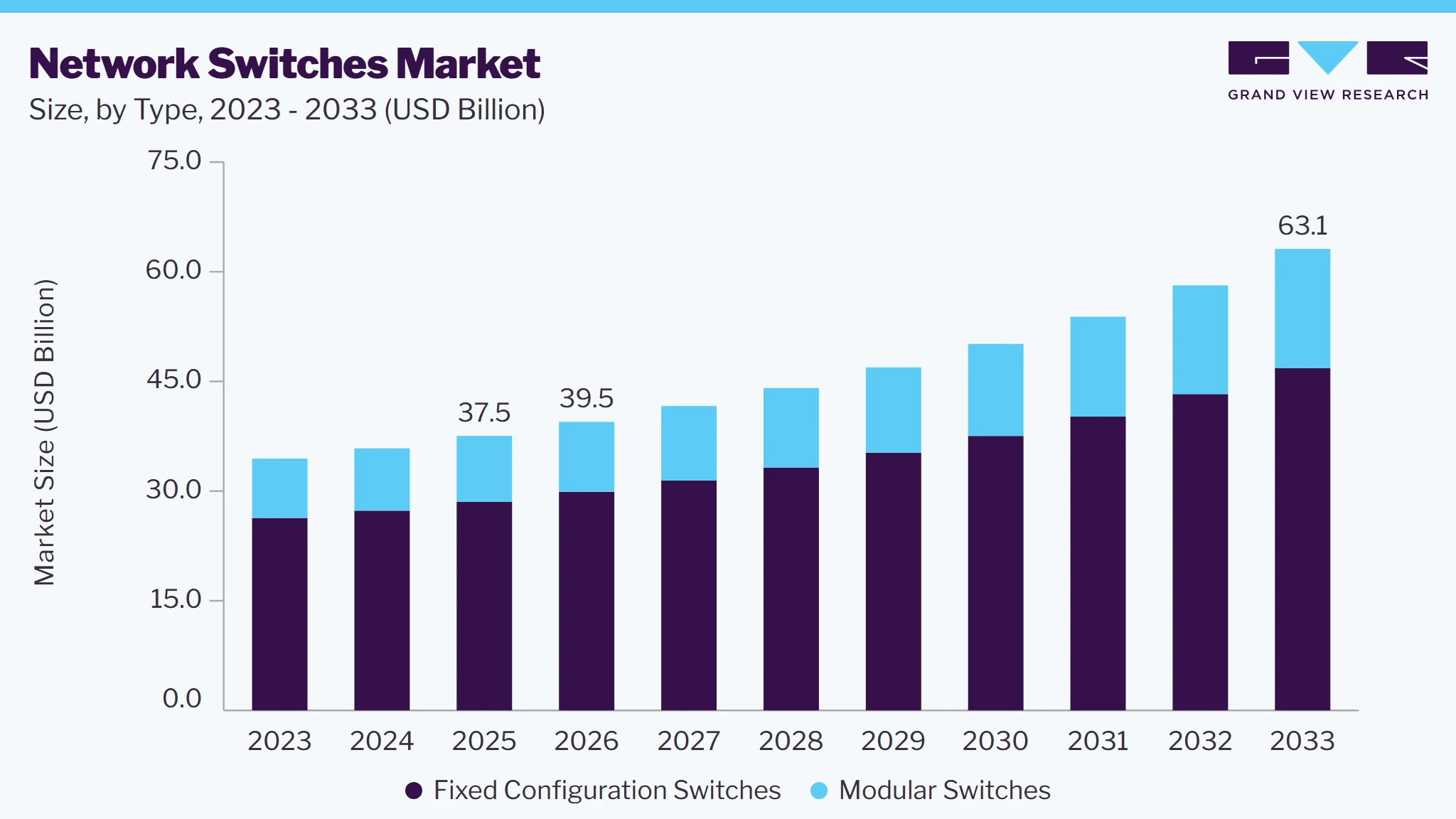 Network switches market size and growth forecast (2023-2033) Network switches market size and growth forecast (2023-2033)