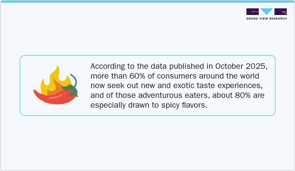 New and Exotic Taste Experiences