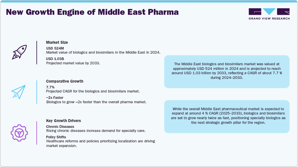 New Growth Engine of Middle East Pharma