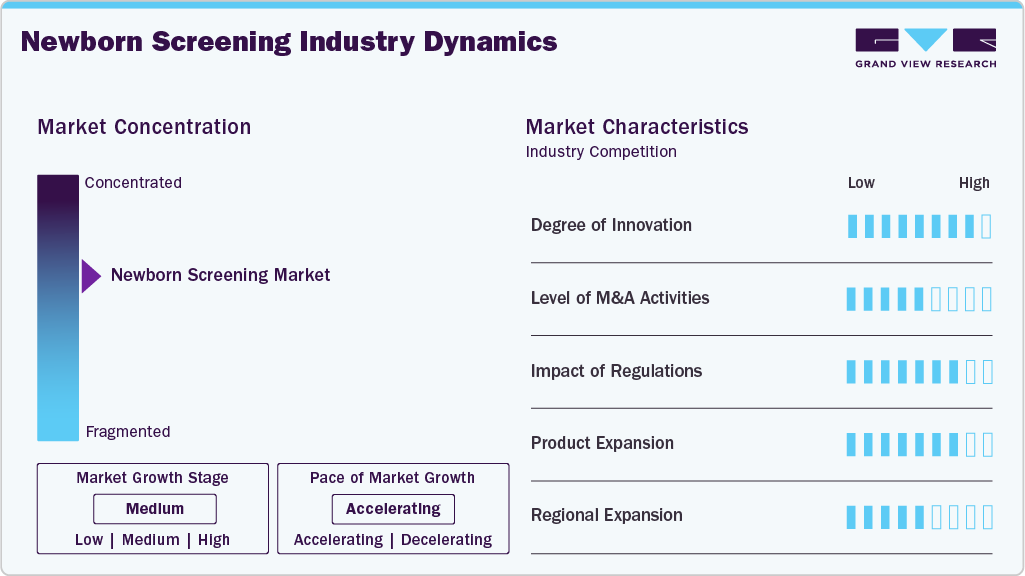 Newborn Screening Industry Dynamics