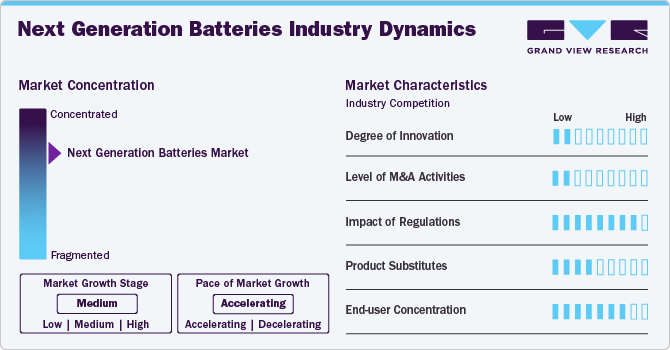 Next Generation Batteries Industry Dynamics Next Generation Batteries Industry Dynamics