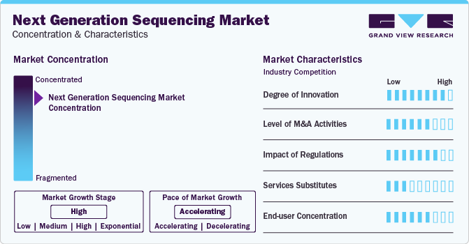 Next Generation Sequencing Market Concentration & Characteristics