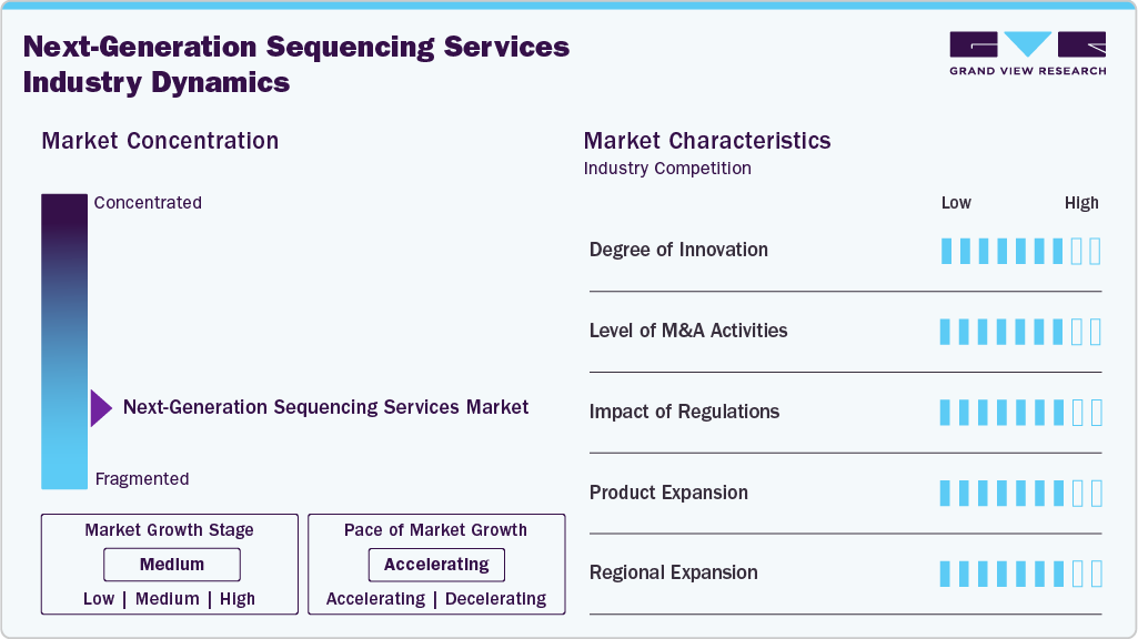 Next-generation Sequencing Services Industry Dynamics Next-generation Sequencing Services Industry Dynamics