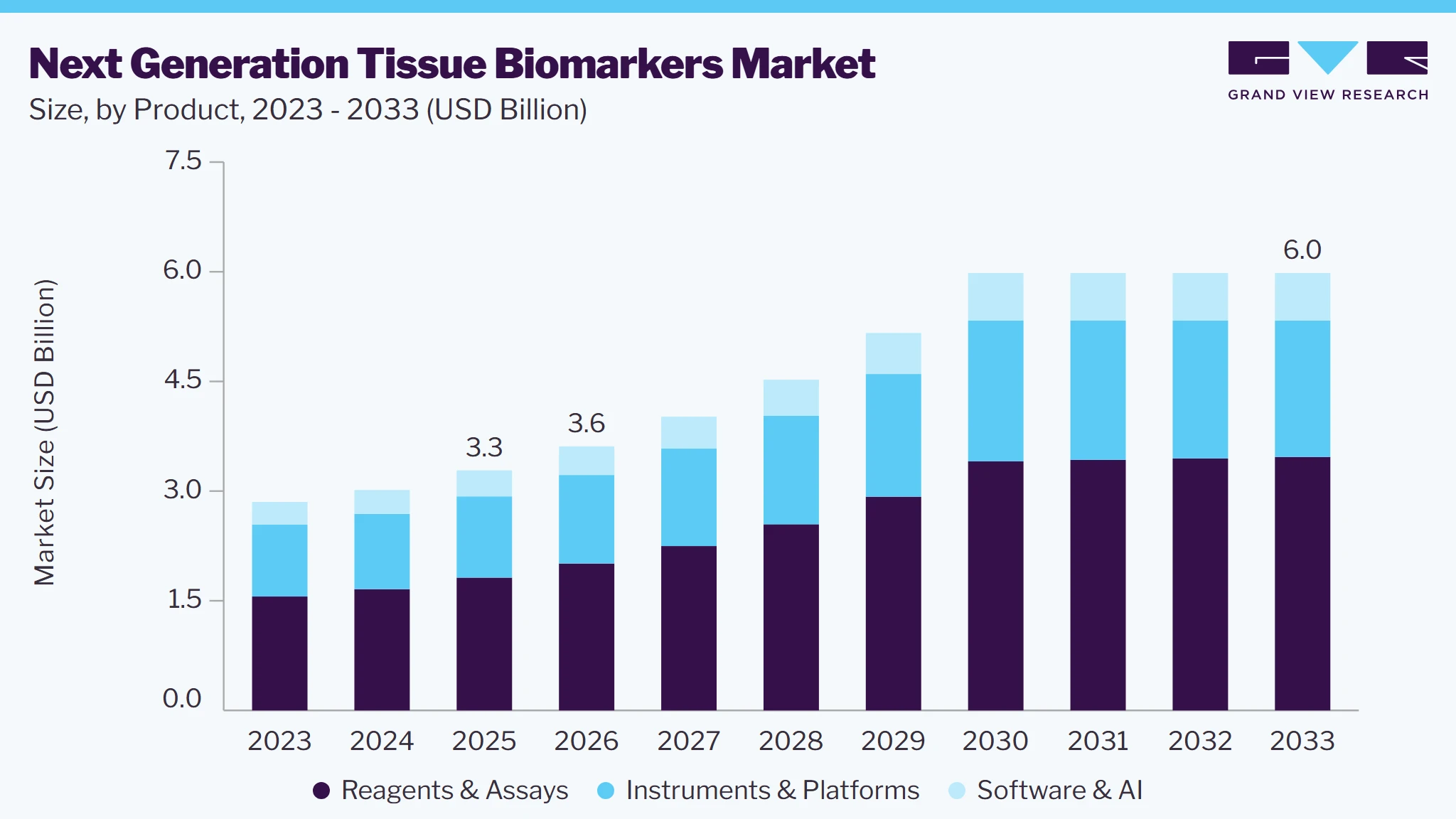 Next generation tissue biomarkers market size and growth forecast (2023-2033)