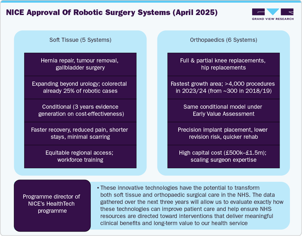 NICE Approval of Robotic Surgery Systems (April 2025)