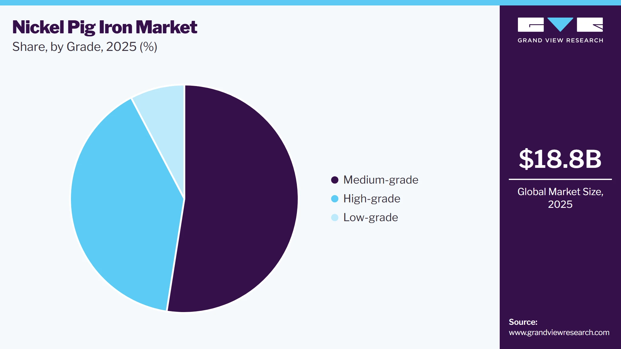 Nickel Pig Iron Market Share