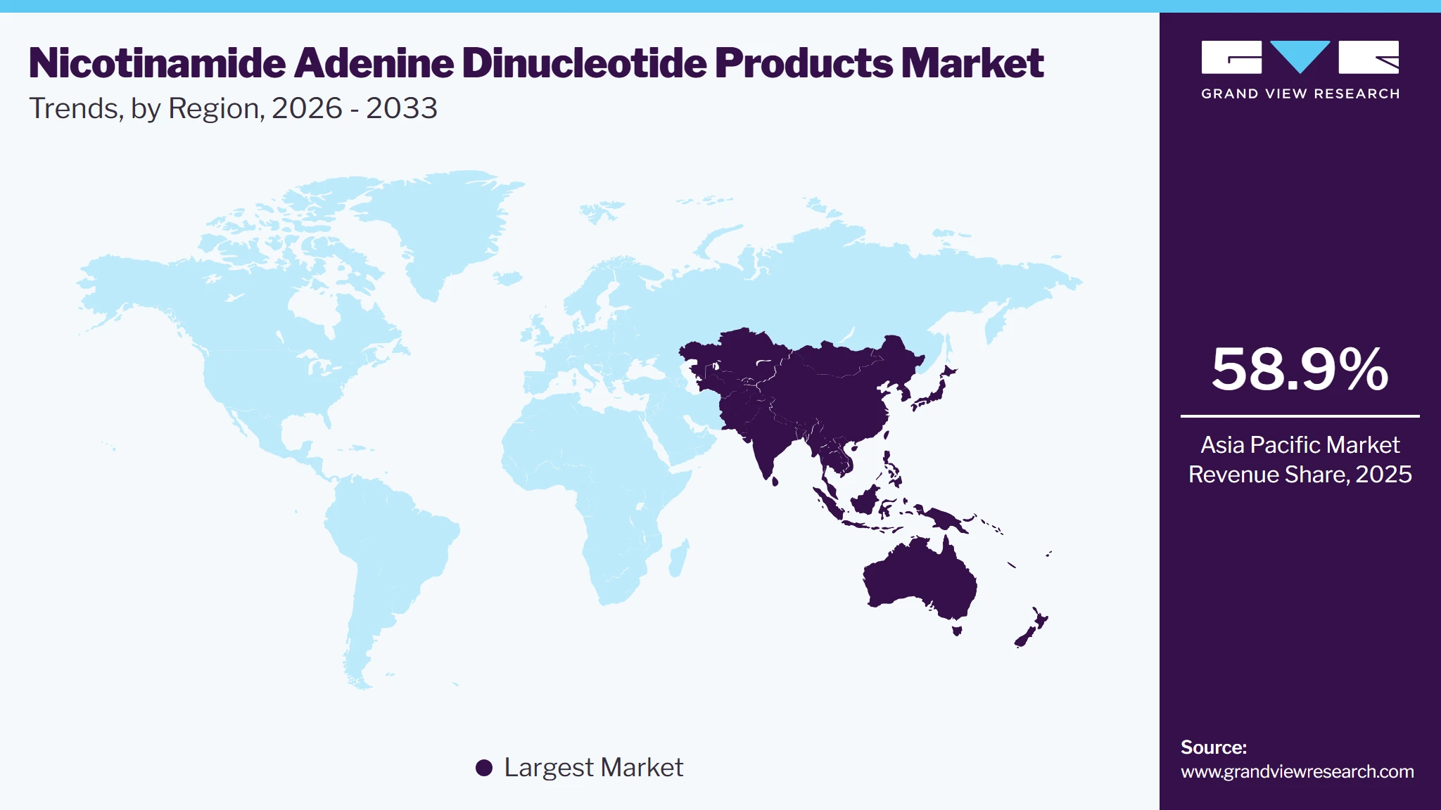 Nicotinamide Adenine Dinucleotide Products Market Trends, by Region, 2026 - 2033