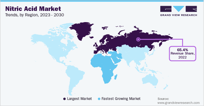 Nitric Acid Market Trends by Region, 2023 - 2030