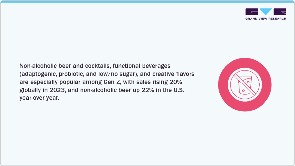 Non-alcoholic beer and cocktails Non-alcoholic beer and cocktails