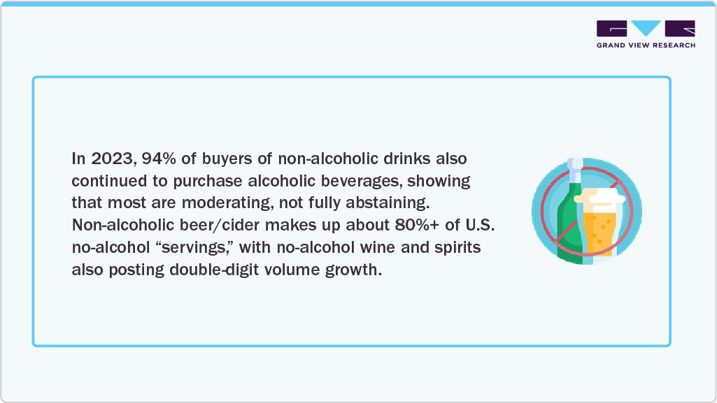 Non-alcoholic Drinks Non-alcoholic Drinks