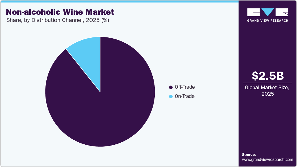 Non-Alcoholic Wine Market Share Non-Alcoholic Wine Market Share