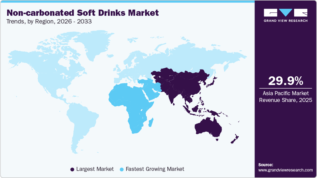Non-carbonated Soft Drinks Market Trends, by Region, 2026 - 2033