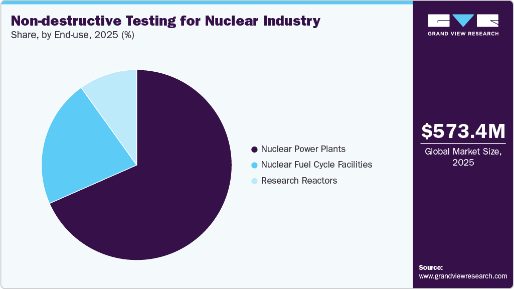 Non-destructive Testing for Nuclear Industry