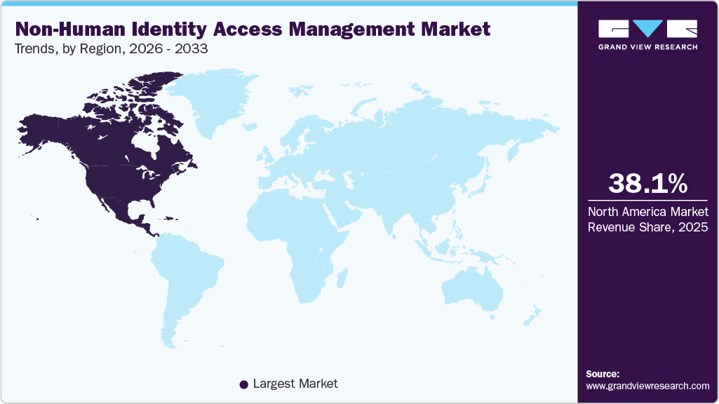 Non-Human Identity Access Management Market Trends, by Region, 2026 - 2033