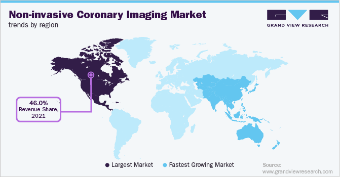 Non-invasive Coronary Imaging Market Trends by Region