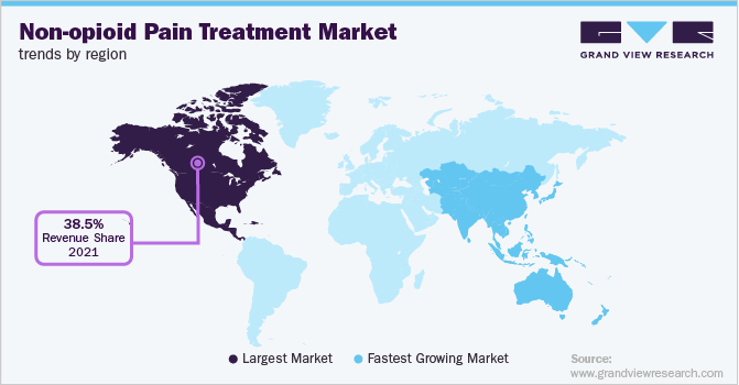 Non-opioid Pain Treatment Market Trends by Region